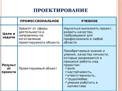 Проект деятельности 8 класс