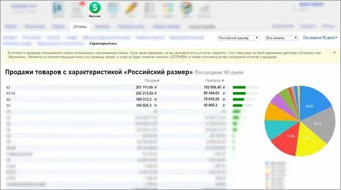 Отчет о продажах мегамаркет