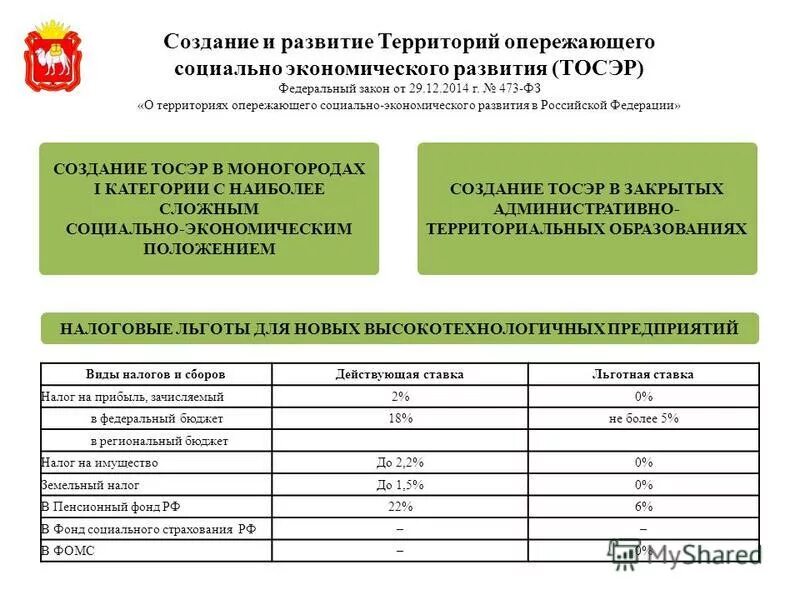 фз территории опережающего социально экономического развития. закон о территориях опережающего развития. 12. фз территории опережающего социально экономического развития. территории опережающие социально-экономическое развитие.
