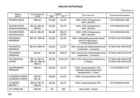 Масла рекомендуемые автовазом для гранты