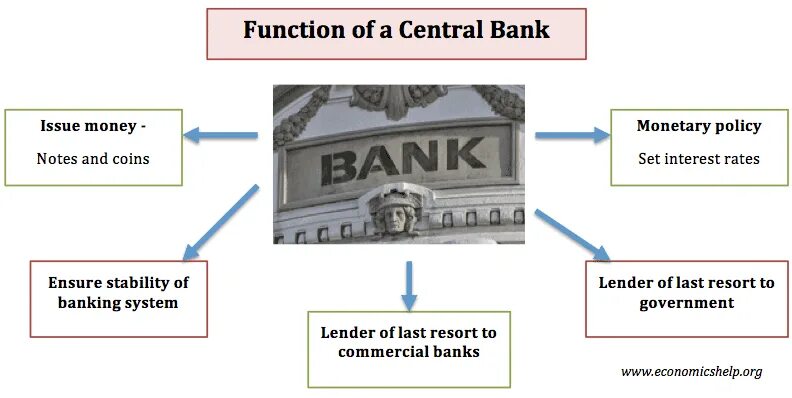 Banking is a type of
