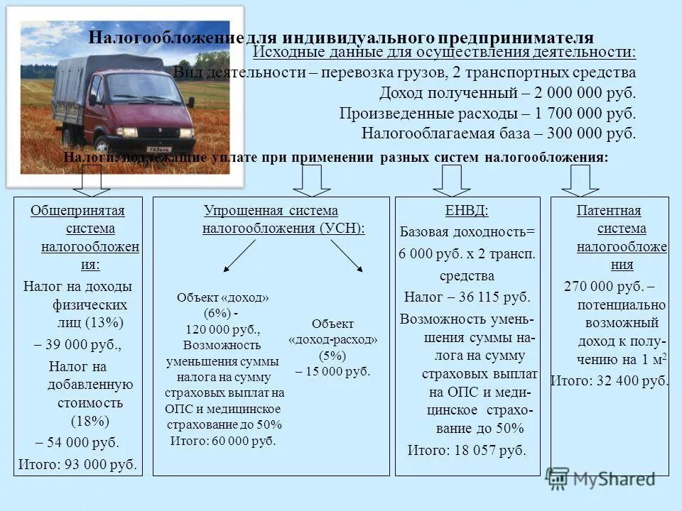 Грузоперевозки ип ооо. Выбор системы налогообложения. Системы налогообложения для грузоперевозок. Система налогообложения для ИП грузоперевозки. Какую систему налогообложения выбрать для ИП.