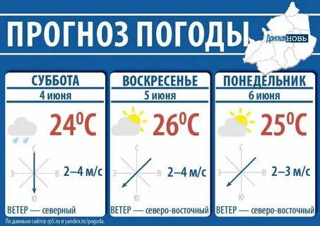 Погода в селе русском ставропольского края курского