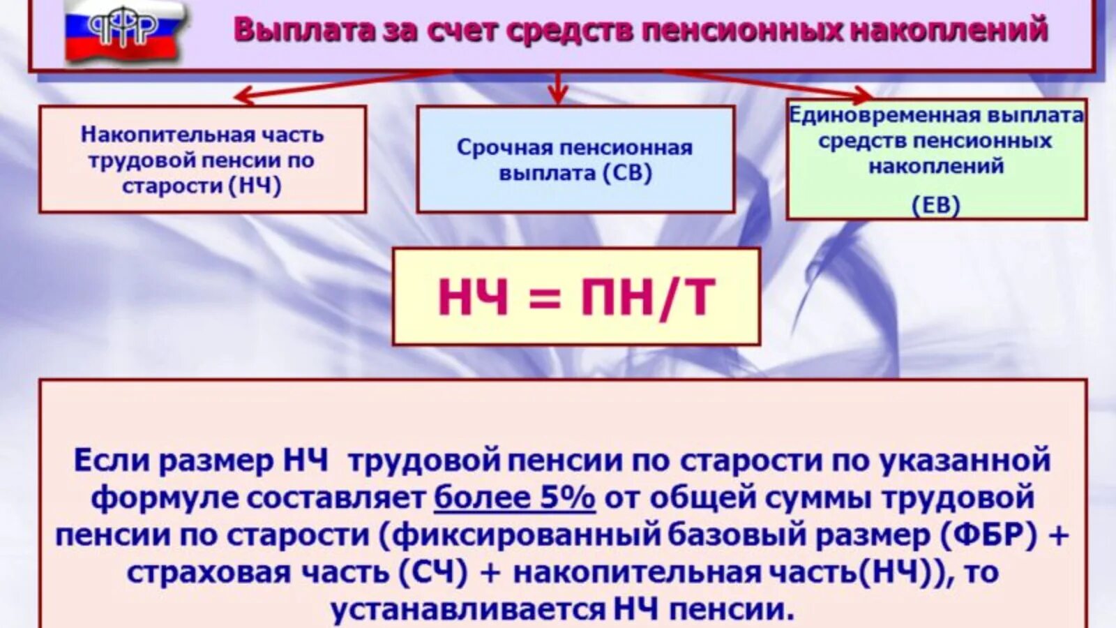Получение накопительной. Выплата пенсионных накоплений. единовременная выплата накопительной части. единовременно выплата пенсионных накоплений. единовременная выплата накопительной части пенсии.