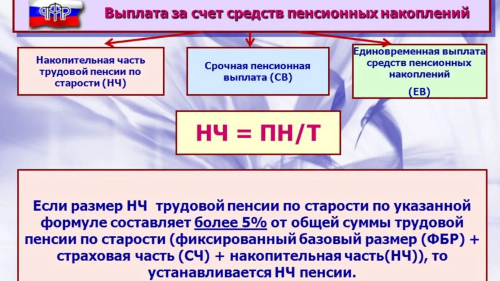 Накопительная часть пенсионных накоплений. Единовременная пенсия из накопительной части. Накопительная часть трудовой пенсии по старости. Единовременная выплата средств пенсионных накоплений что это такое.