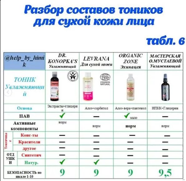 Состав косметики. Вредные вещества в косметике. Состав косметических средств. Анализ косметических средств. Анализ косметики по составу