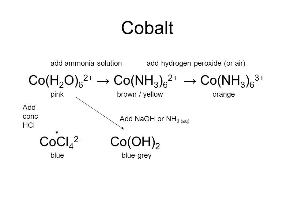 Установите соответствие формула 1 naoh. Cocl2+NAOH конц. Cocl2 NAOH. Хлорид кобальта формула. Кобальт h2o.