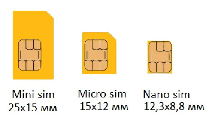 Разъем Nano SIM И Mini SIM. Вставка Mini SIM для Micro SIM. Micro-SIM карта что это такое. Как правильно вставить сим карту. Сим возвращаю