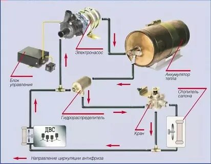 Схемы подогревателей двигателей