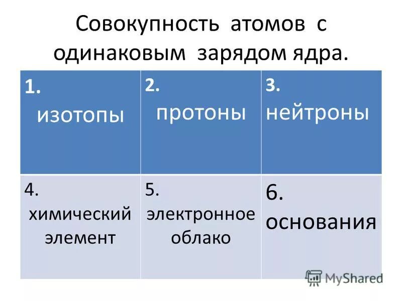 Химическим элементом называют совокупность атомов. Химическим элементом называют совокупность атомов