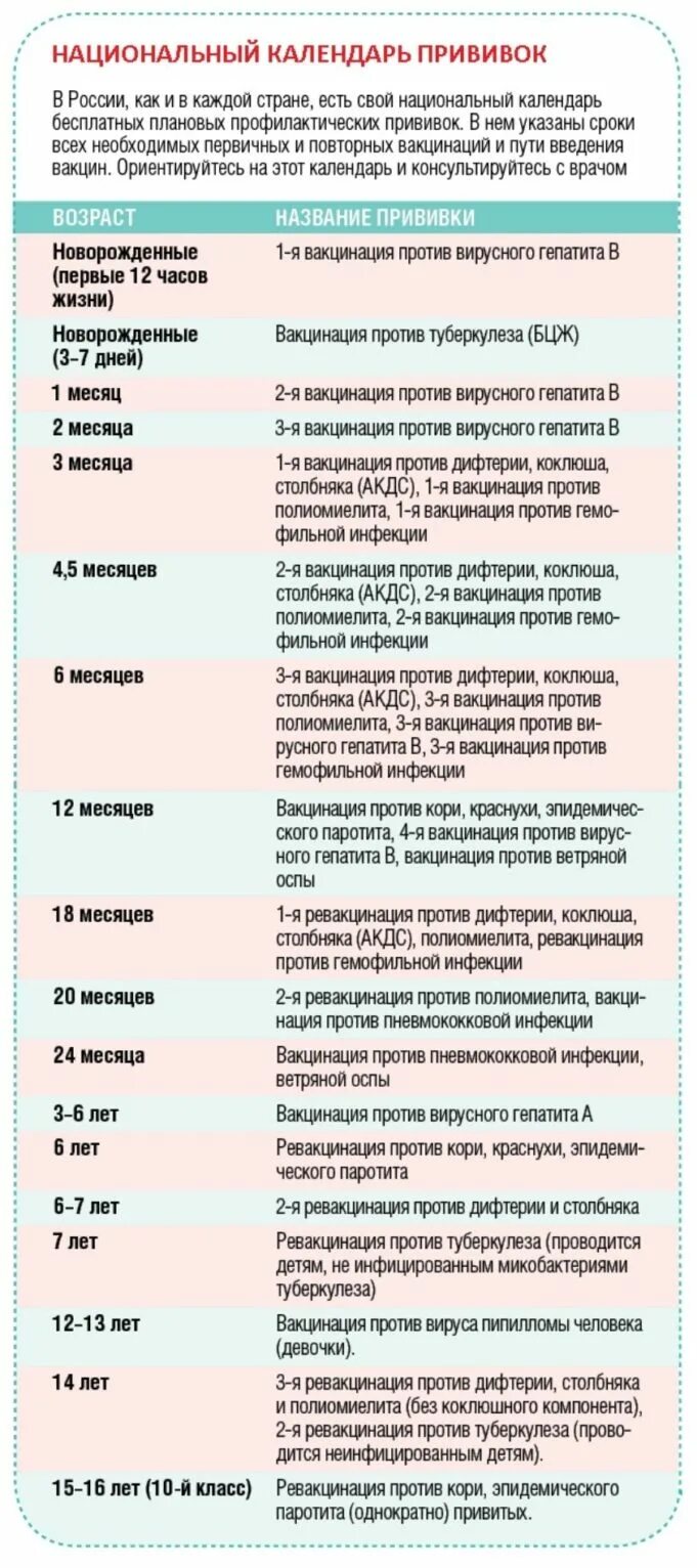 Календарь прививок с вакцинами. Коклюш национальный календарь прививок. Календарь прививок для детей в России таблица. График прививок для детей по возрасту таблица. График прививок для детей до 5 лет в России.