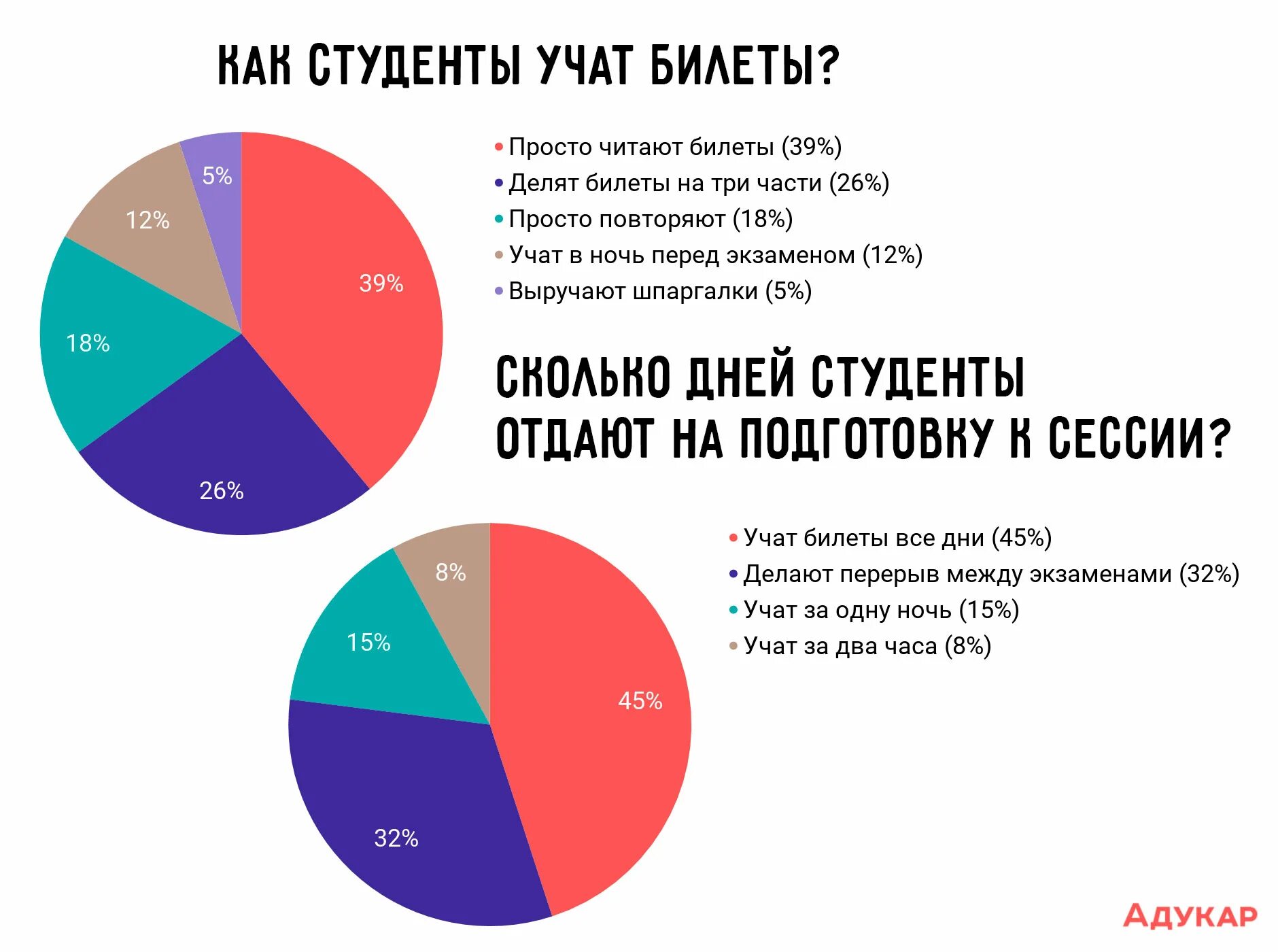 Насколько сложное егэ. Самые сложные экзамены. Самые сложные ЕГЭ по предметам. Самый сложный предмет ЕГЭ. Самые сложные экзамены ЕГЭ.