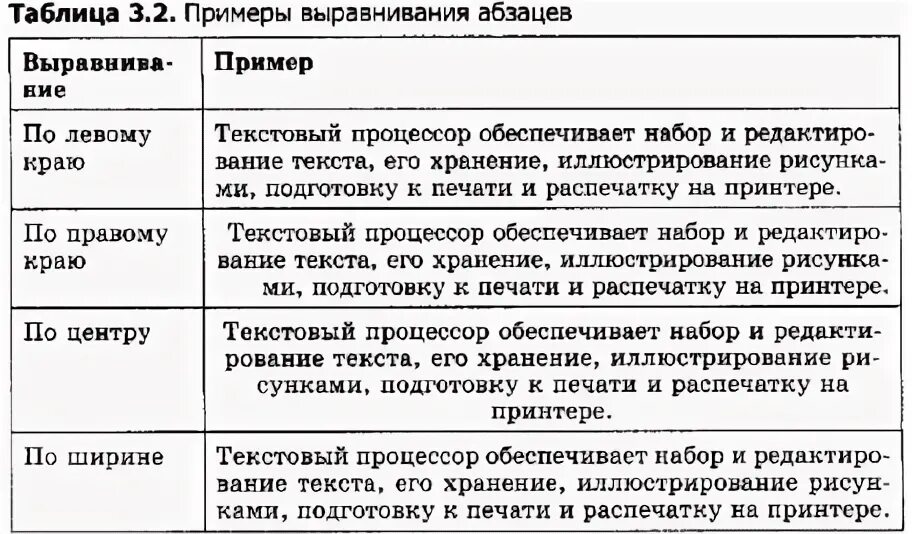 Рисунок текст таблица. Текстовые таблицы. Таблица с текстом. Текстовая таблица. Текст с таблицей пример.