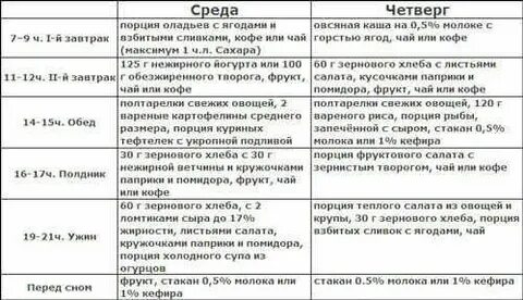 Дробное питание основные принципы и меню
