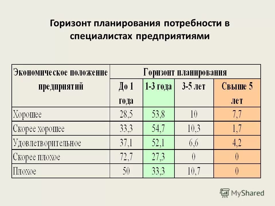 Стратегический план горизонт планирования. Горизонт стратегического плана. Горизонт стратегического плана. Горизонт планирования бюджета. Горизонт планирования.