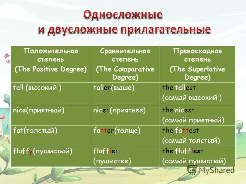 Big сравнительная и превосходная степень. Big сравнительная и превосходная степень
