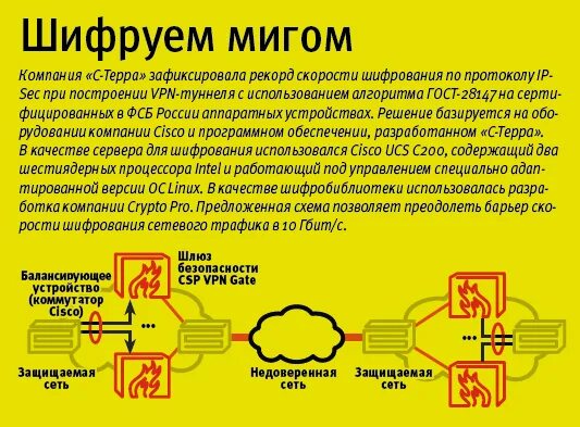 Протокол без шифрования