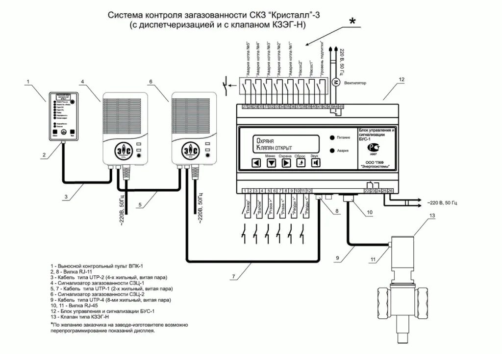 Фф скз и ти. Система контроля загазованности СКЗ Кристалл-2. Кристалл-3 система контроля загазованности. Схема подключения датчиков загазованности в котельной. Схема подключения СЗЦ 2 И СЗЦ 1.