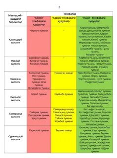 Красная и желтая зона