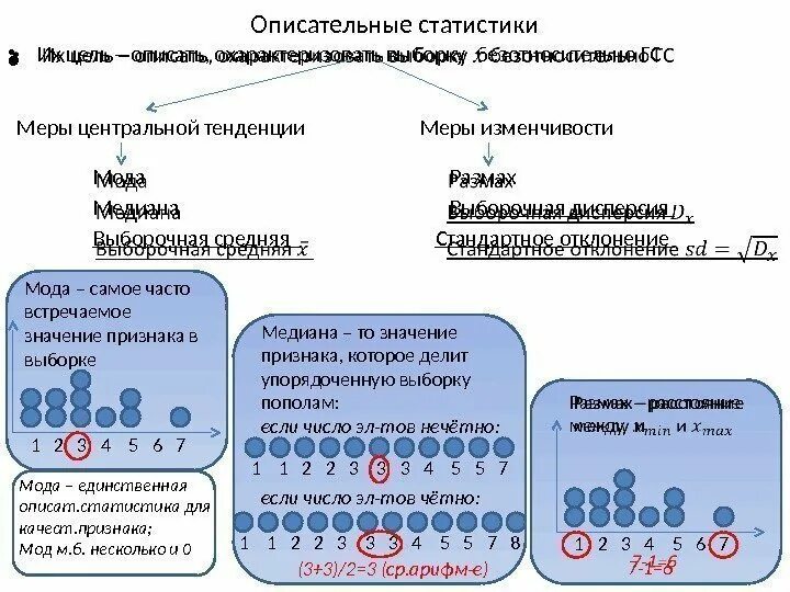 Размах ошибки. Размах ошибки
