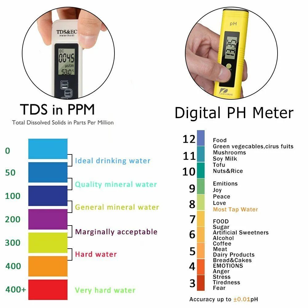 Что такое ppm в воде