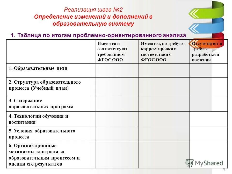 Дорожная карта. Составление дорожной карты проекта образец. Экспертное сопровождение проекта. Составление дорожной карты. Дорожная карта.