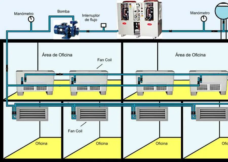 Принцип работы фанкойла. Система чиллер-фанкойл. Чиллер фанкойл система кондиционирования. Чиллер фанкойл система кондиционирования схема. Система чиллер фанкойл принцип работы схема.