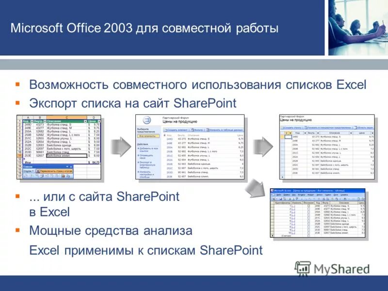 Список работ. Методы работы со списками. Список работ. Укажите размер шрифта для основного текста на слайде. Способы создания списков.