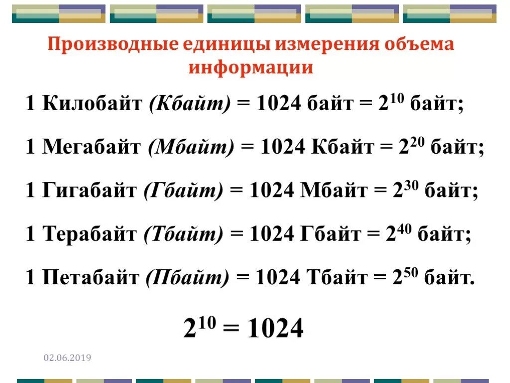 Байты биты килобайты мегабайты гигабайты таблица. Таблица бит байт КБ МБ ГБ. Сколько байт содержится в одном мегабайте?. Перевести в байты 1 КБ 1 МБ 1 ГБ. В 1 кбайте содержится