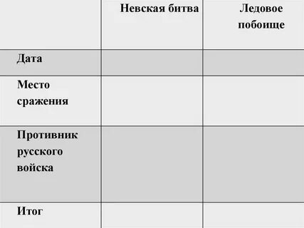 Ледовое побоище таблица 6 класс