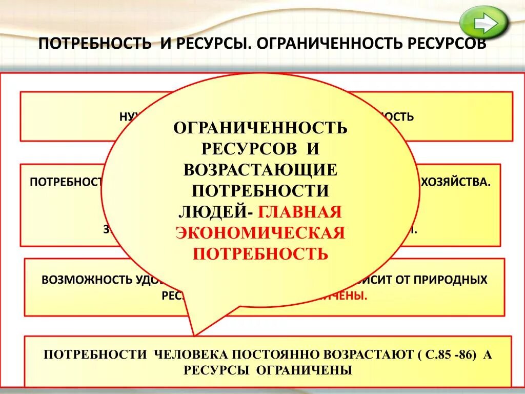 Ограниченность факторов производства примеры. Потребности человека и ограниченность ресурсов. Потребности и ресурсы Обществознание. Ограниченность ресурсов это в обществознании. Ресурсы виды Обществознание.