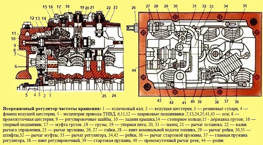Камаз какие обороты двигателя. Всережимный регулятор камаз 740. крышка регулятора частоты вращения камаз-740. регулятор тнвд камаз 740. регулировочные винты топливного насоса камаз 740.