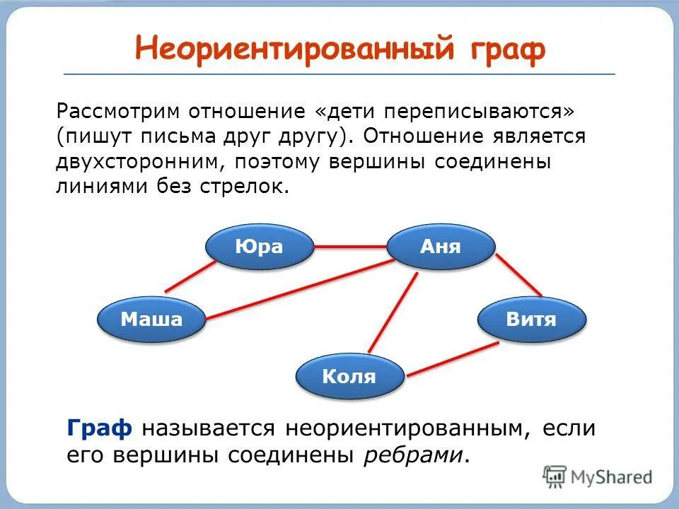 Виды графов в информатике