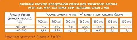 Рассчитать расход смеси