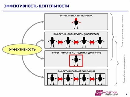 Управление активностью персонала