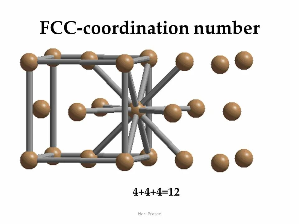 Атом 4 2 he. FCC решетка. FCC решетка направление 1 1 1. FCC structure. FCC Lattice.