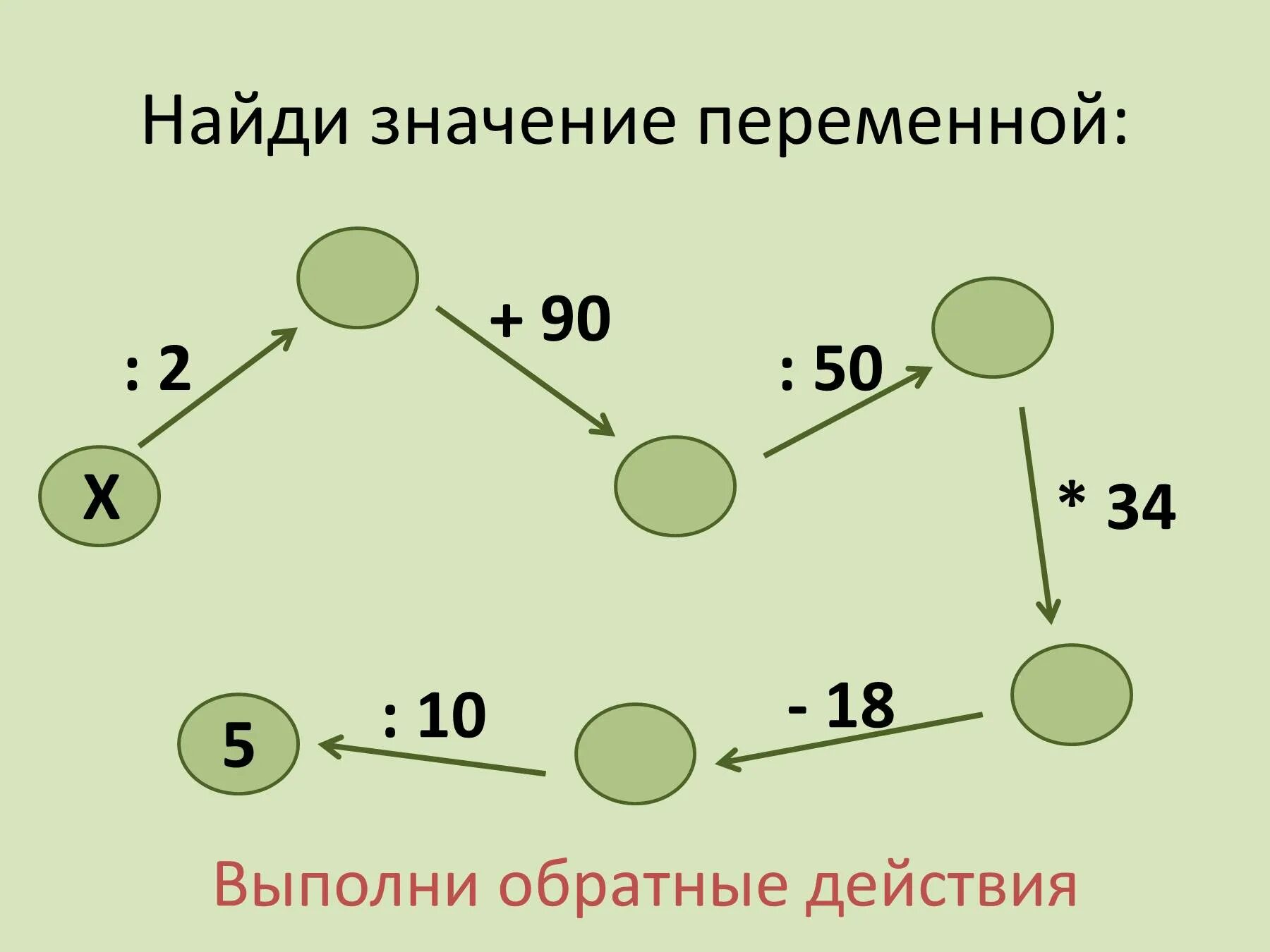 Сравни трехзначные числа 3 класс. Сравнение трехзначных чисел 3 класс. Сравнение чисел 3 класс. Алгоритм сравнения трехзначных чисел.