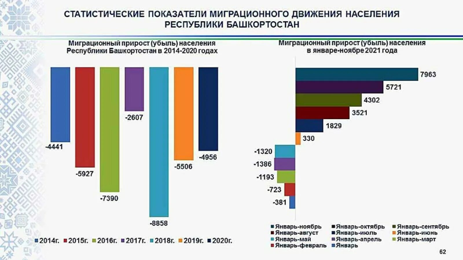 Население россии 2021 прирост. Миграционный прирост н. Прирост населения. Статистические показатели миграции. Показатели миграции в РФ 2021.