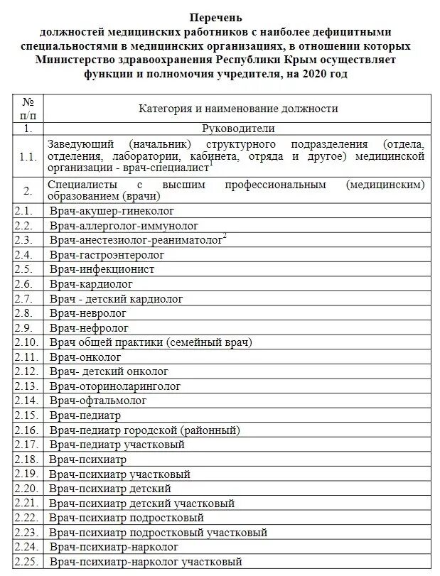 Реестр минздрава рф. Перечень должностей. Перечень должностей работников. Перечень медицинских специальностей. Список работников медицинских работников.