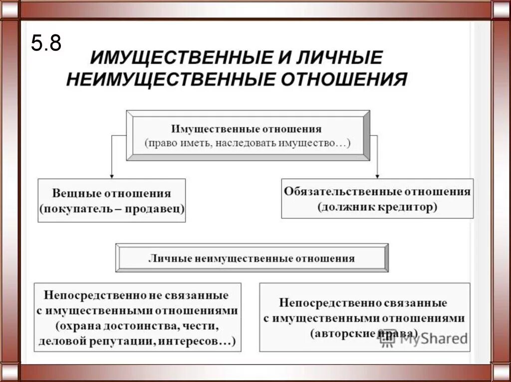 А также их личных неимущественные