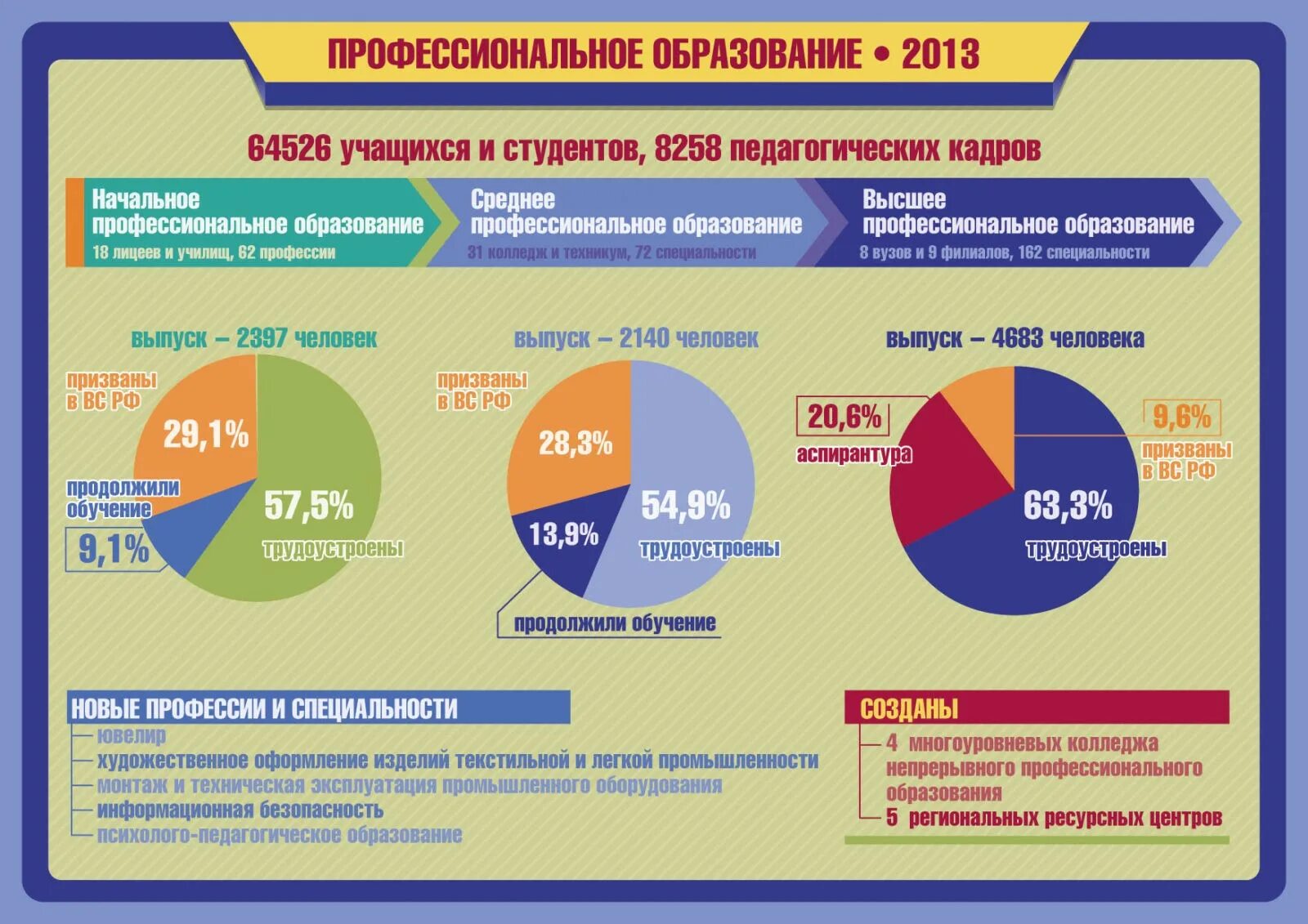 Показатели образования в России. Доступность высшего образования в России. Статистика образования в России. Высшее образование статистика.