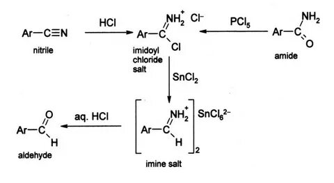 Sncl2 ca oh 2