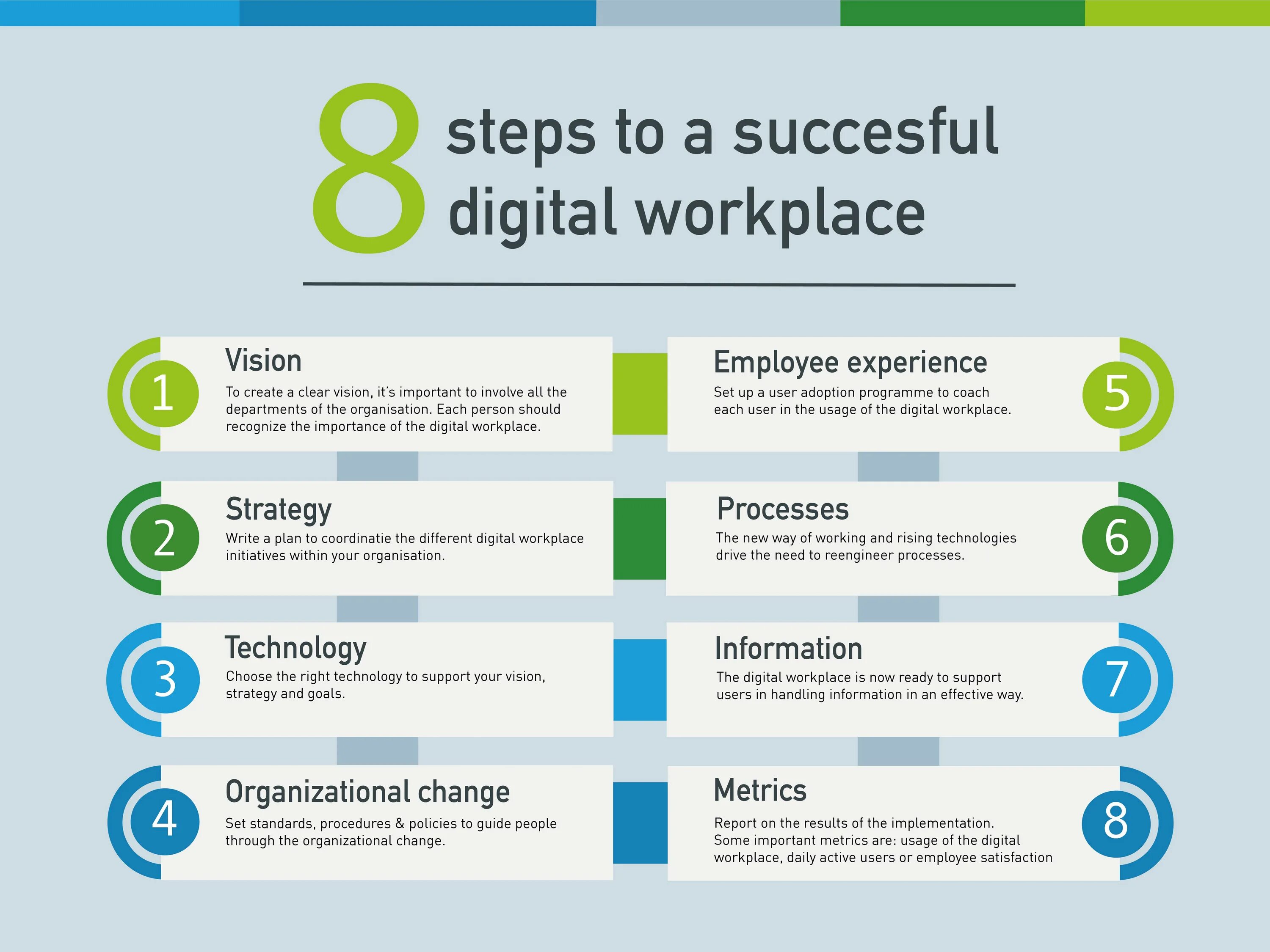 Переведи digital. Digital workplace. Что такое Digital workplace Technologies. "8 Steps to success". Driver's workplace DWP+.