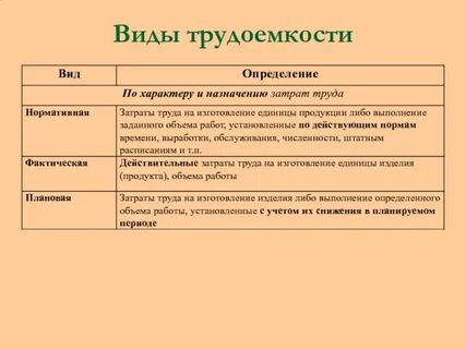 Группы трудоемкости