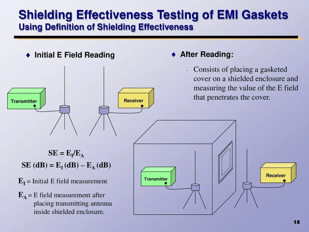 Shielding. EMI shielding Windows. Near field measurements. EMI shielding Glass.