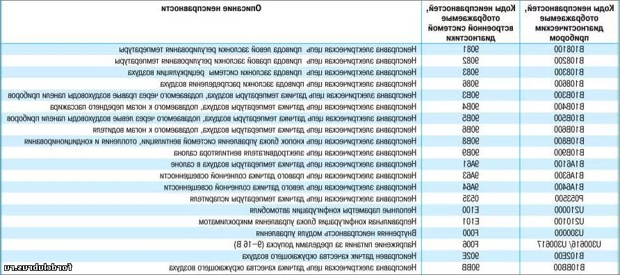 Г ошибка 8