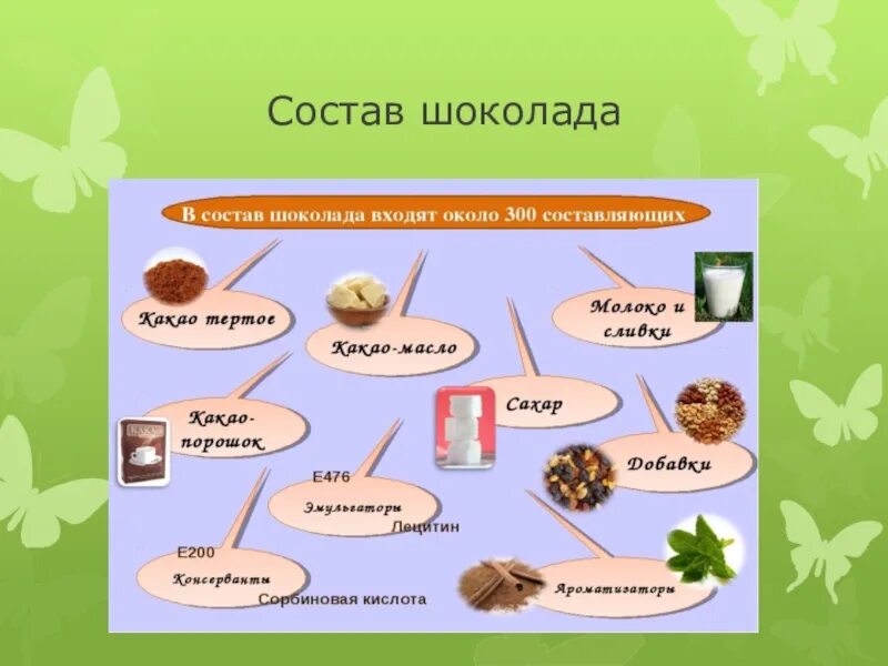 Химический шоколад. Состав шоколада. Состав и классификация шоколада. Составав шоколада. Питательные вещества в шоколаде.