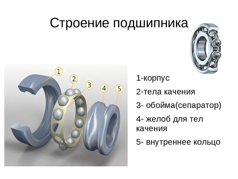 Как устроен под