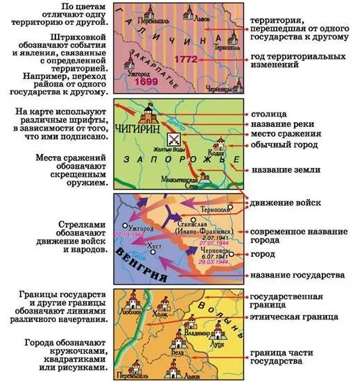 Исторические обозначения карт. Условные обозначения на исторической карте. условные обозначения исторических карт. знаки исторической карты. легенда исторической карты.