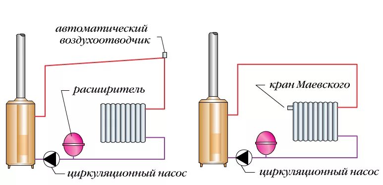 Как выгнать воздух насосом